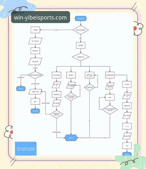 易倍体育平台新手必备指南：官网登录与下载全流程解析